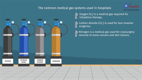 medically compressed gas & dry air system testing|5 Common Medical Gases Used in Hospitals .